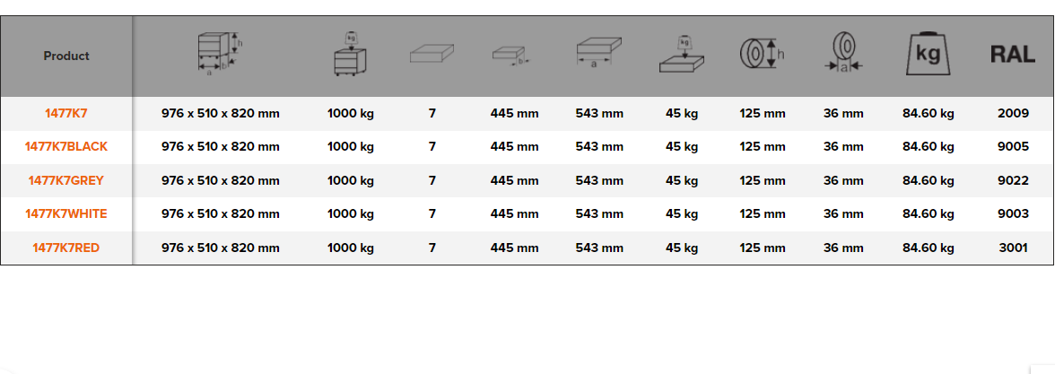 BAHCO 1477K7 26” E77 Premium Storage HUB Tool Trolleys - Premium Tool Trolley from BAHCO - Shop now at Yew Aik.