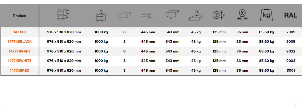 BAHCO 1477K8 26” E77 Premium Storage HUB Tool Trolleys - Premium Tool Trolley from BAHCO - Shop now at Yew Aik.