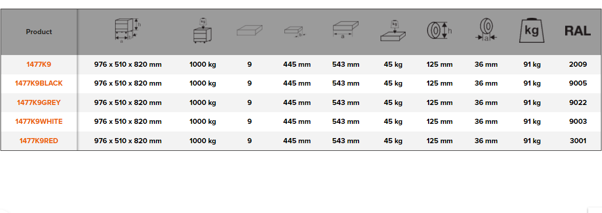 BAHCO 1477K9 26” E77 Premium Storage HUB Tool Trolleys - Premium Tool Trolley from BAHCO - Shop now at Yew Aik.