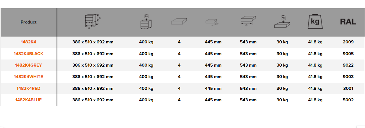 BAHCO 1482K4 26” E72 Storage HUB Top Chests with 4 Drawers - Premium Storage HUB from BAHCO - Shop now at Yew Aik.