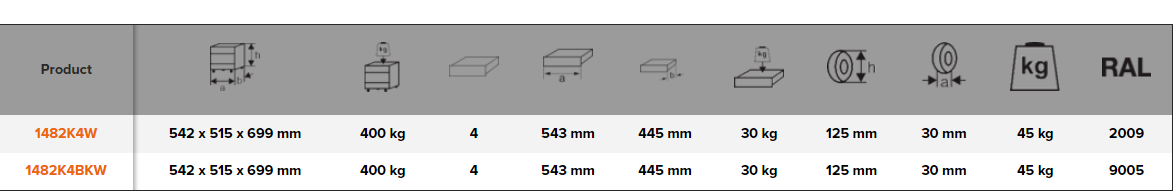 BAHCO 1482K4W 26” E72 Storage HUB Top Chests on Wheels - Premium Storage HUB from BAHCO - Shop now at Yew Aik.