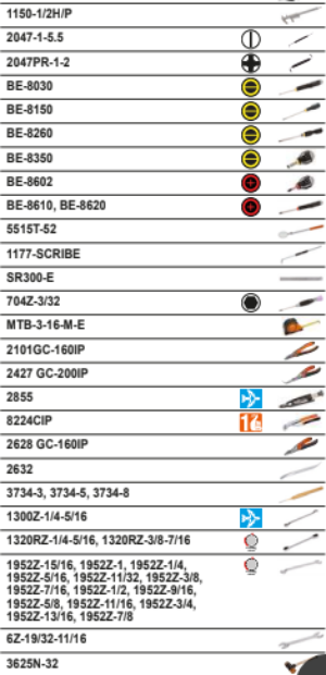 BAHCO 1483KHD3RB-FF7 Metallic Tool Box Aviation Tool Kit 124 pcs - Premium Tool Kit from BAHCO - Shop now at Yew Aik.
