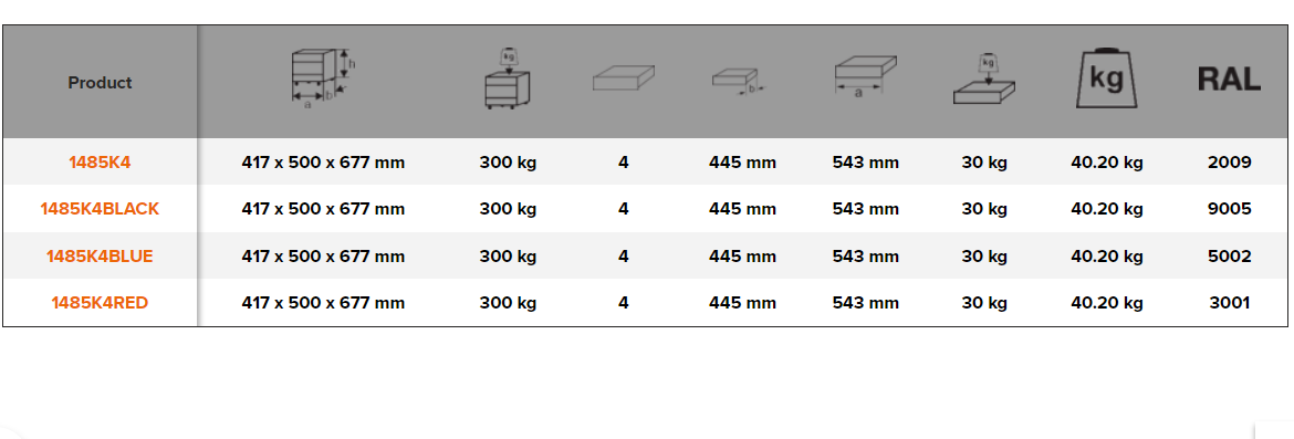 BAHCO 1485K4 26” Classic C85 Top Chests with 4 Drawers - Premium Top Chest from BAHCO - Shop now at Yew Aik.