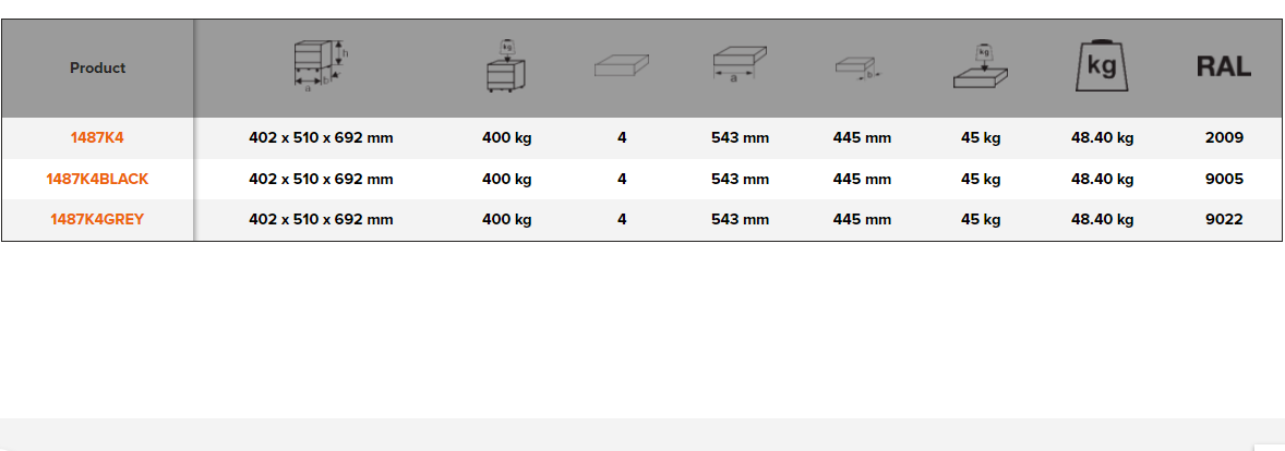 BAHCO 1487K4 Premium E87 Storage HUB Top Chests with 4-Drawers - Premium Storage HUB from BAHCO - Shop now at Yew Aik.