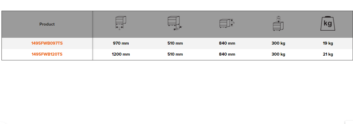 BAHCO 1495FWBTS Galvanized Top Foldable Workbenches (BAHCO Tools) - Premium Top Foldable Workbenches from BAHCO - Shop now at Yew Aik.