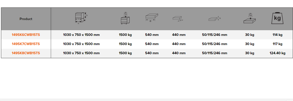 BAHCO 1495KCWB15TS Heavy Duty Steel Top Workbenches with Drawer - Premium Workbench from BAHCO - Shop now at Yew Aik.