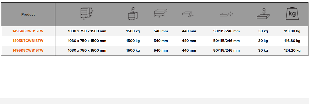 BAHCO 1495KCWB15TW Heavy Duty Wooden Top Workbenches with Drawer - Premium Workbench from BAHCO - Shop now at Yew Aik.