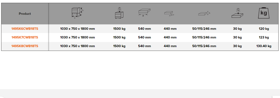 BAHCO 1495KCWB18TS Heavy Duty Steel Top Workbenches with Drawer - Premium Workbench from BAHCO - Shop now at Yew Aik.