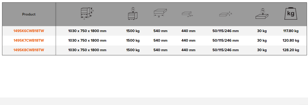 BAHCO 1495KCWB18TW Heavy Duty Wooden Top Workbenches with Drawer - Premium Workbench from BAHCO - Shop now at Yew Aik.