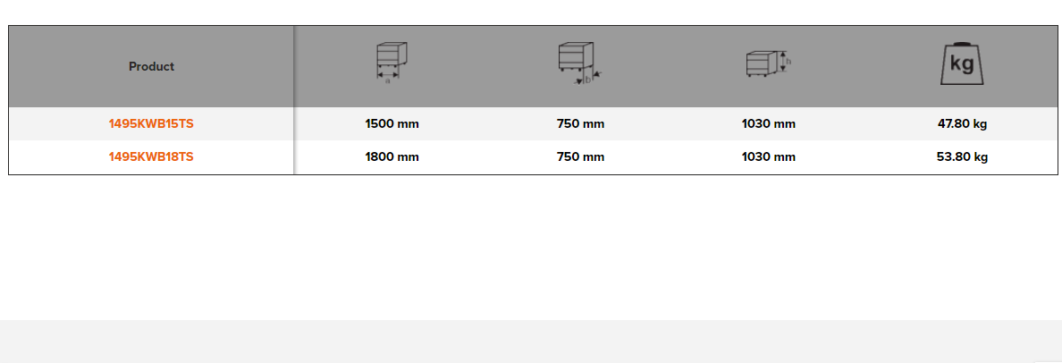 BAHCO 1495KW-TS Steel Top Kit for Tool Trolley to Workbench - Premium Workbench from BAHCO - Shop now at Yew Aik.