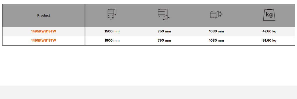 BAHCO 1495KWB-TW Heavy Duty Wooden Countertop Kit Series Trolley - Premium Wooden Countertop Kit from BAHCO - Shop now at Yew Aik.