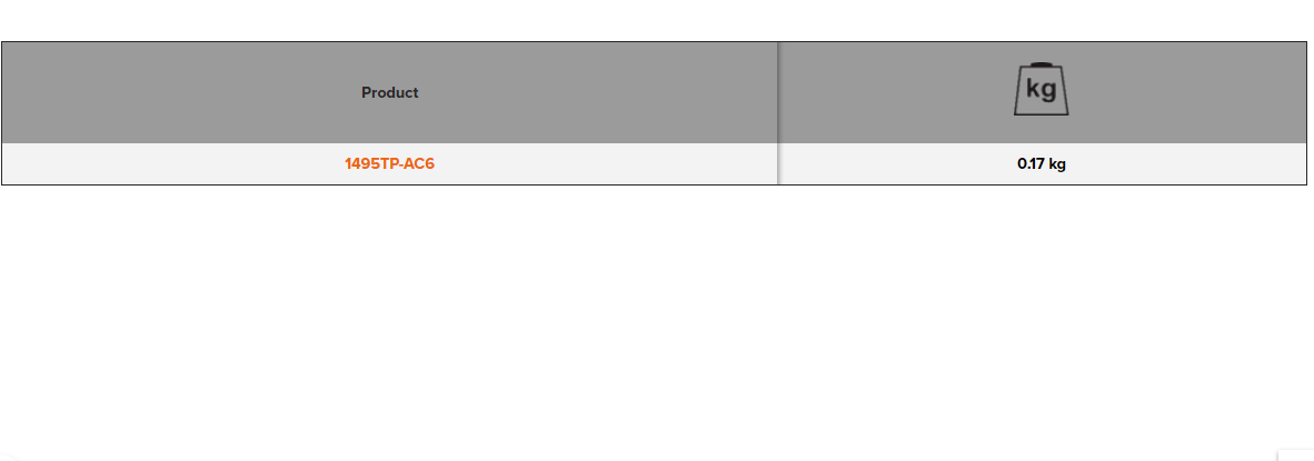 BAHCO 1495TP-AC6 Pliers 5-Slot Hooks for Tool Panels - Premium Hooks for Tool Panels from BAHCO - Shop now at Yew Aik.