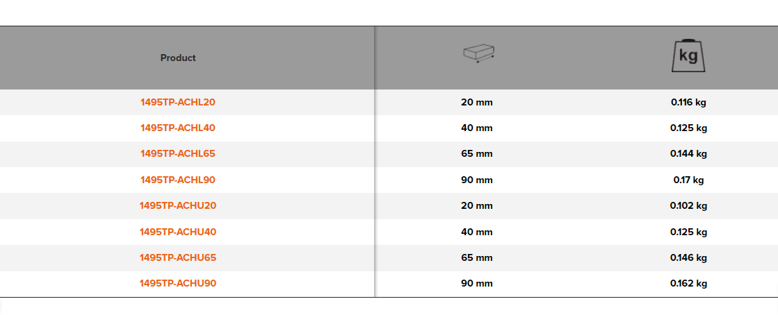 BAHCO 1495TP-ACH L/U Shaped Hooks Set for Tool Panels - 5 Pcs - Premium Hooks Set from BAHCO - Shop now at Yew Aik.