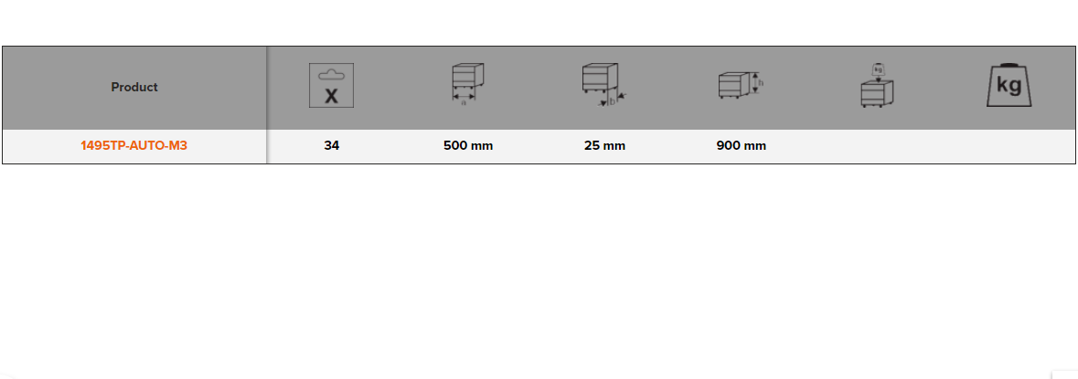 BAHCO 1495TP-AUTO-M3 Tool Panel Auto Repair Tool Kit - 34 pcs - Premium Tool Panel from BAHCO - Shop now at Yew Aik.