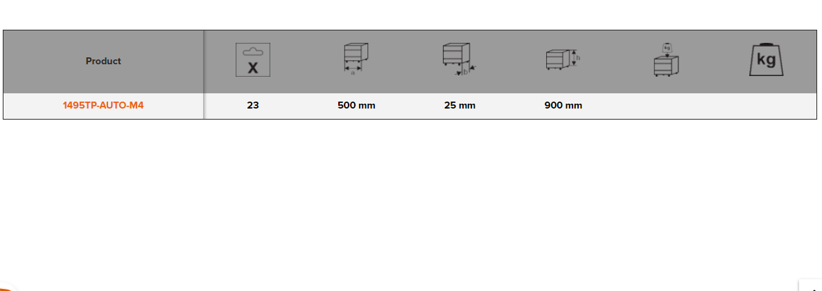 BAHCO 1495TP-AUTO-M4 Tool Panel Auto Repair Tool Kit - 23 pcs - Premium Tool Panel from BAHCO - Shop now at Yew Aik.
