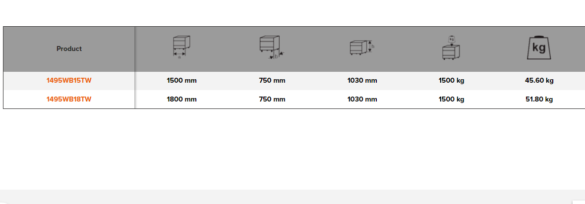 BAHCO 1495WB-TW Heavy Duty Chestnut Top Workbenches with 4-Leg - Premium Chestnut Top Workbench from BAHCO - Shop now at Yew Aik.