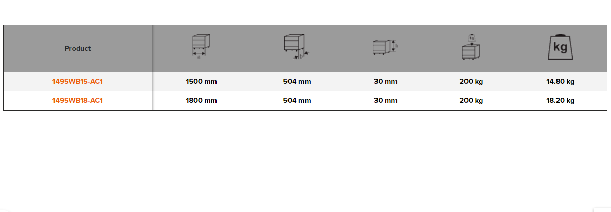 BAHCO 1495WB1-AC Steel Bottom Trays for 1495WB Workbenches - Premium Steel Bottom Trays from BAHCO - Shop now at Yew Aik.