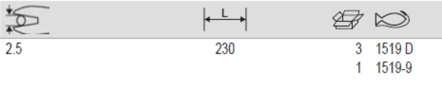 BAHCO 1519D High Leverage End Cutting Plier with Phosphate - Premium Cutting Plier from BAHCO - Shop now at Yew Aik.