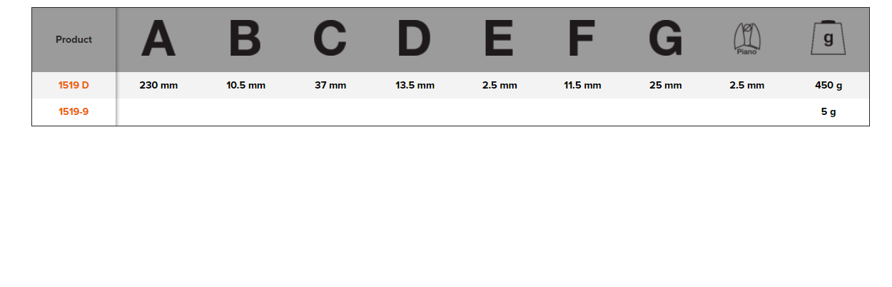 BAHCO 1519D High Leverage End Cutting Plier with Phosphate - Premium Cutting Plier from BAHCO - Shop now at Yew Aik.