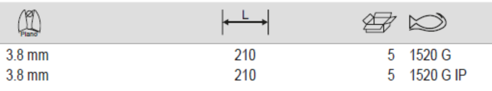 BAHCO 1520G Power Cutters with Dual-Component Cutting Plier - Premium Cutting Plier from BAHCO - Shop now at Yew Aik.