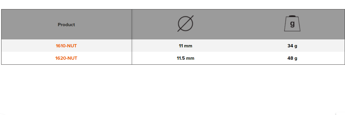 BAHCO 1610-nut/1620-nut Spare Nut for Quick-Adjust Pipe Wrenches - Premium Spare Nut from BAHCO - Shop now at Yew Aik.