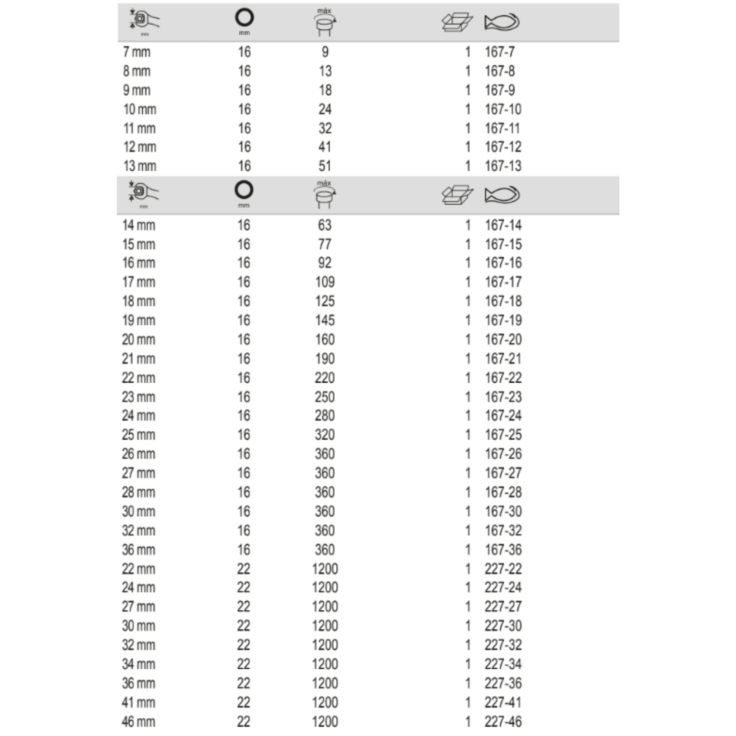 BAHCO 167-227 Metric Open Ended Wrench with Spigot Connector - Premium Open Ended Wrench from BAHCO - Shop now at Yew Aik.
