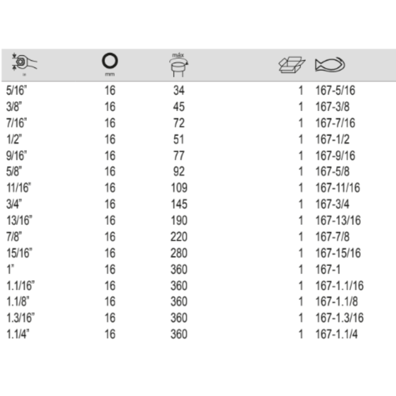 BAHCO 167 Imperial Open Ended Wrench with Spigot Connector - Premium Imperial Open Ended Wrench from BAHCO - Shop now at Yew Aik.