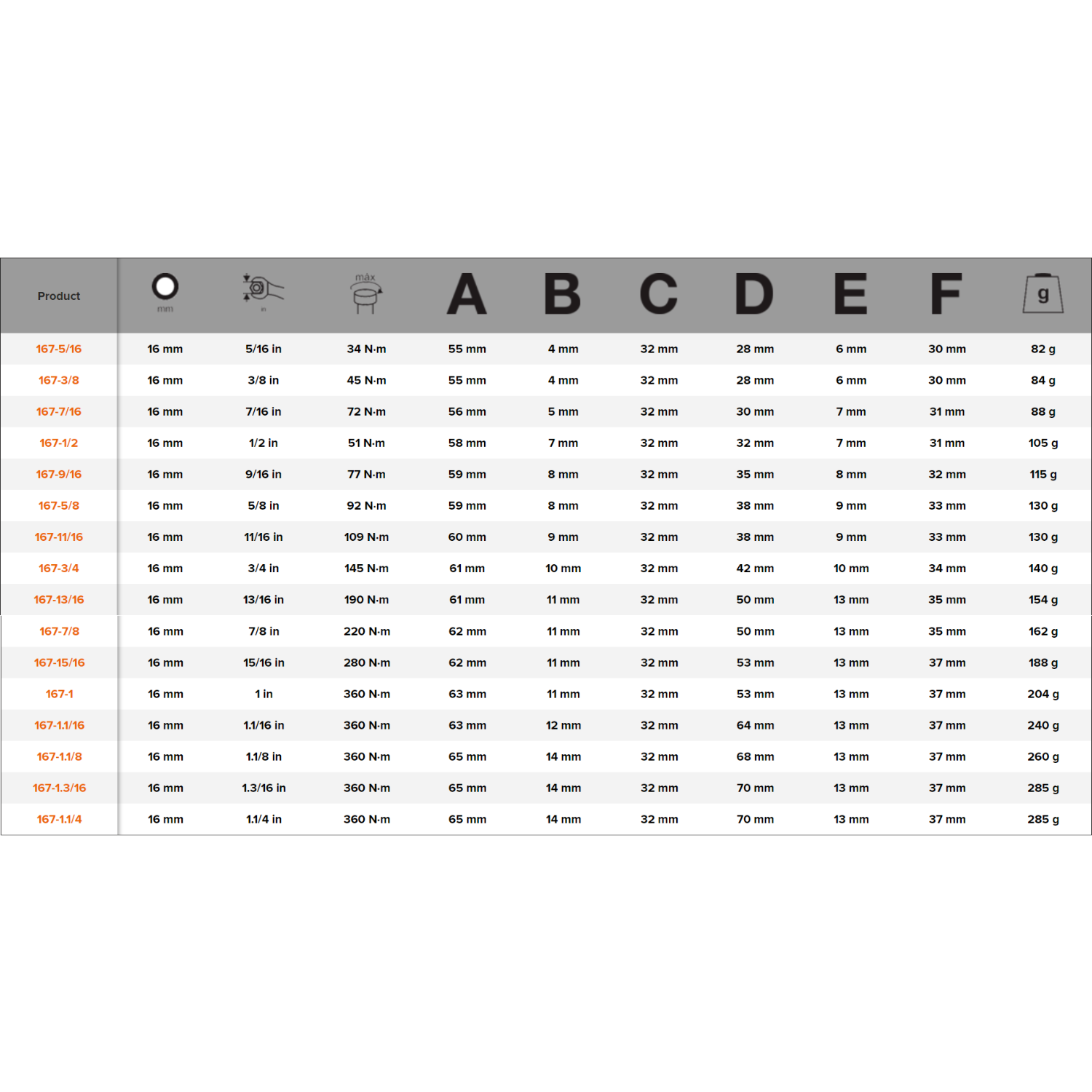 BAHCO 167 Imperial Open Ended Wrench with Spigot Connector - Premium Imperial Open Ended Wrench from BAHCO - Shop now at Yew Aik.