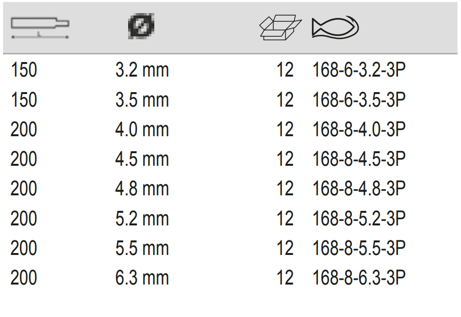 BAHCO 168 - 3P Round Chainsaw File - 12 x 3 Pck (BAHCO Tools) - Premium Round Chainsaw File from BAHCO - Shop now at Yew Aik.