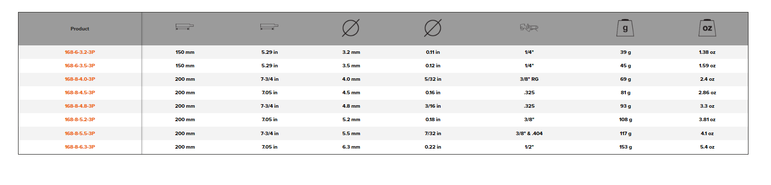 BAHCO 168 - 3P Round Chainsaw File - 12 x 3 Pck (BAHCO Tools) - Premium Round Chainsaw File from BAHCO - Shop now at Yew Aik.