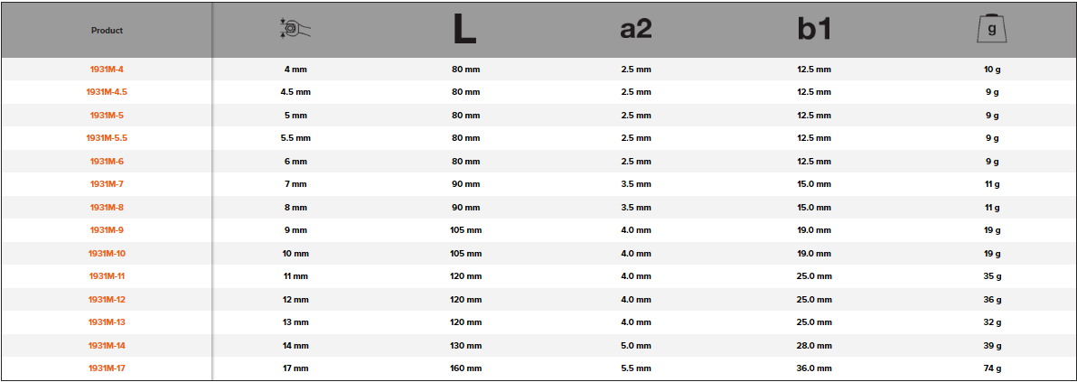 BAHCO 1931M Metric Lilliput Double Open Ended Wrench Chrome - Premium Double Open Ended Wrench from BAHCO - Shop now at Yew Aik.