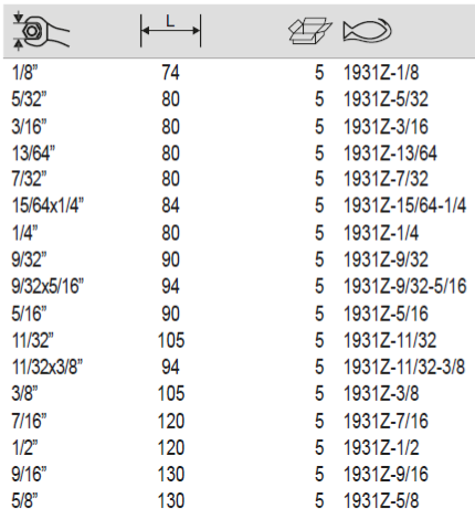 BAHCO 1931Z Imperial Lilliput Double Open Ended Wrench - Premium Double Open Ended Wrench from BAHCO - Shop now at Yew Aik.