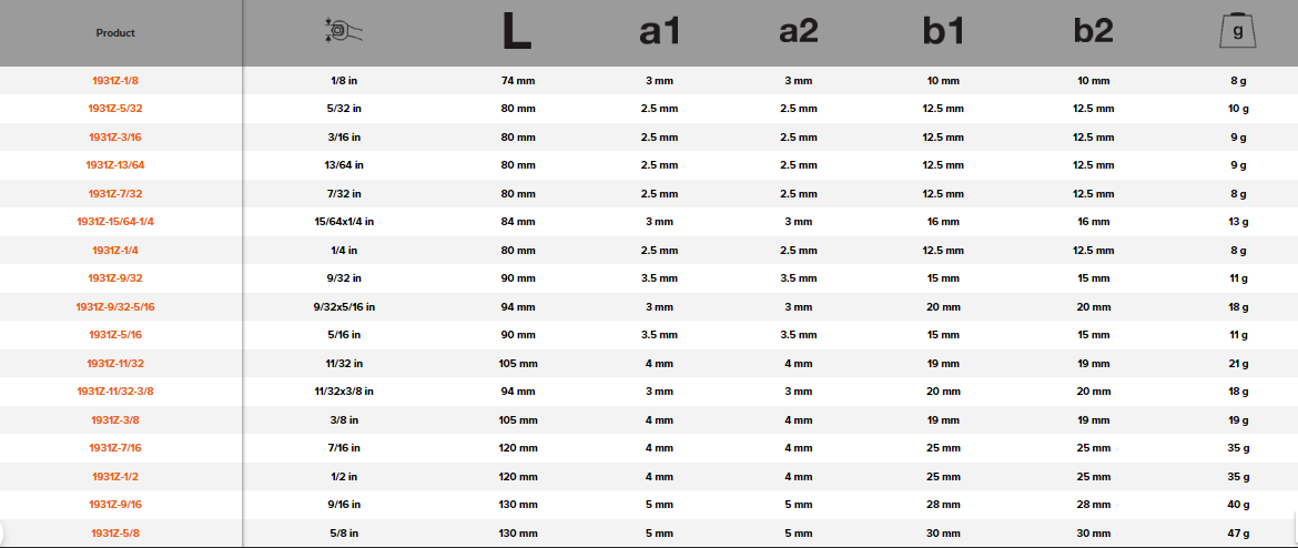 BAHCO 1931Z Imperial Lilliput Double Open Ended Wrench - Premium Double Open Ended Wrench from BAHCO - Shop now at Yew Aik.