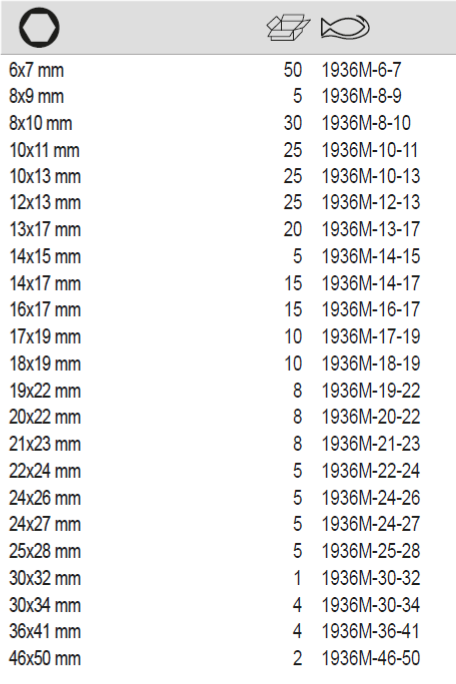 BAHCO 1936M Metric Tubular Double Head Socket Wrench - Premium Socket Wrench from BAHCO - Shop now at Yew Aik.