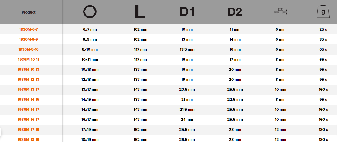 BAHCO 1936M Metric Tubular Double Head Socket Wrench - Premium Socket Wrench from BAHCO - Shop now at Yew Aik.