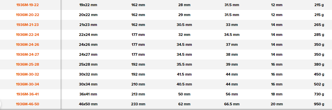 BAHCO 1936M Metric Tubular Double Head Socket Wrench - Premium Socket Wrench from BAHCO - Shop now at Yew Aik.
