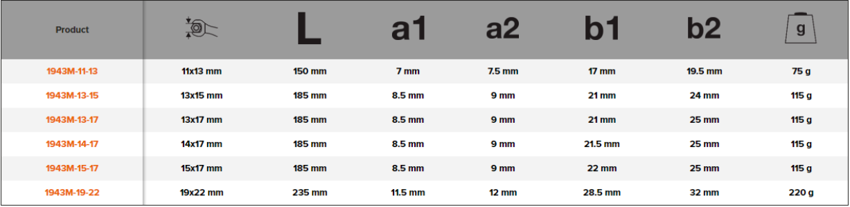 BAHCO 1943M Metric Flat Half Moon Box with Double Ring End Wrench - Premium Ring End Wrench from BAHCO - Shop now at Yew Aik.