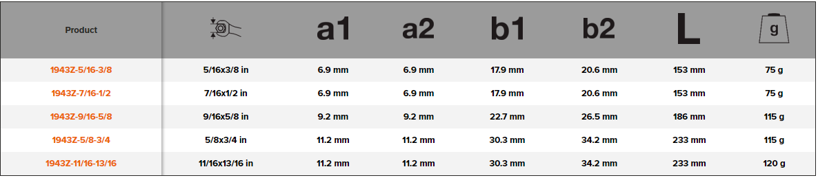 BAHCO 1943Z Imperial Flat Half Moon Box Double Ring End Wrench - Premium Ring End Wrench from BAHCO - Shop now at Yew Aik.