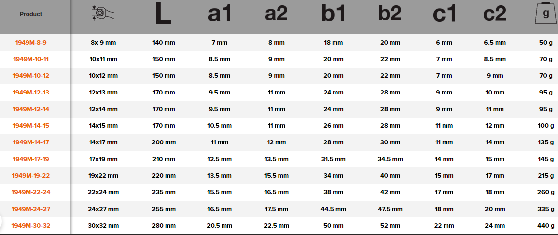 BAHCO 1949M Metric Double End Offset Flare Nut Wrench - Premium Flare Nut Wrench from BAHCO - Shop now at Yew Aik.