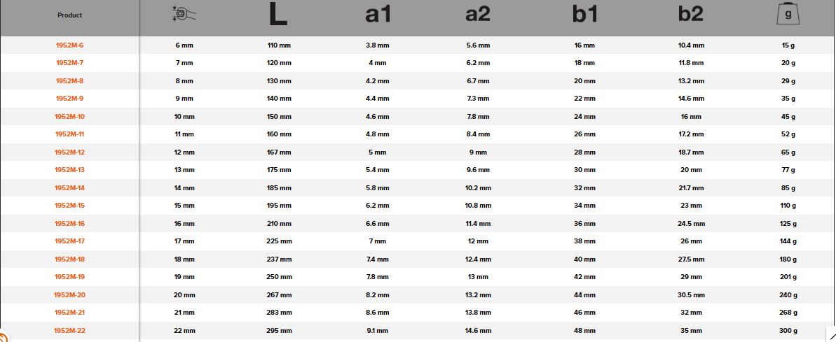 BAHCO 1952M Metric Offset Combination Wrench with Chrome Finish - Premium Combination Wrench from BAHCO - Shop now at Yew Aik.