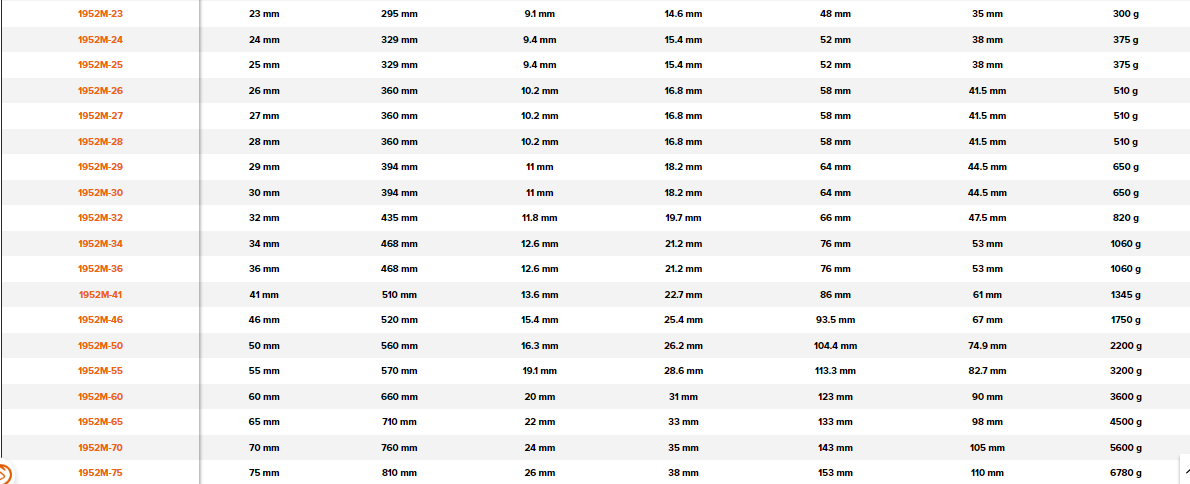 BAHCO 1952M Metric Offset Combination Wrench with Chrome Finish - Premium Combination Wrench from BAHCO - Shop now at Yew Aik.