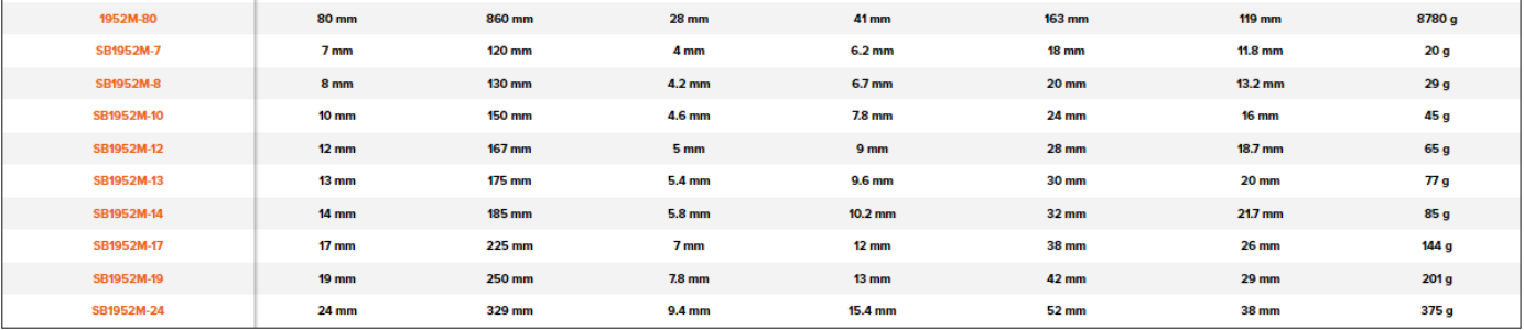 BAHCO 1952M Metric Offset Combination Wrench with Chrome Finish - Premium Combination Wrench from BAHCO - Shop now at Yew Aik.