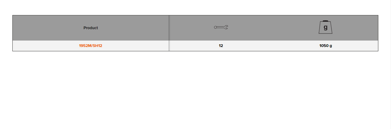 BAHCO 1952M/SH12 Metric Offset Combination Wrench Set - Premium Offset Combination Wrench Set from BAHCO - Shop now at Yew Aik.