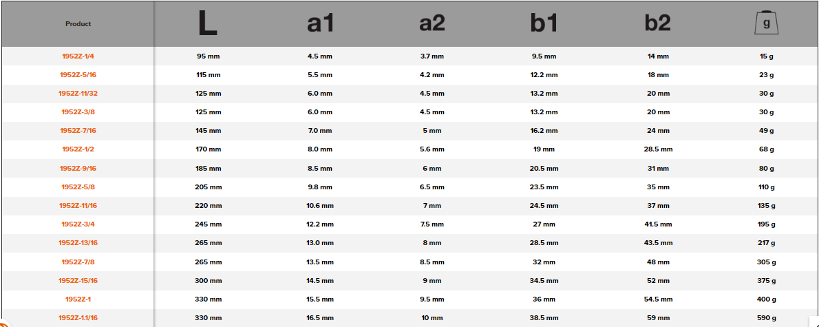 BAHCO 1952Z Imperial Offset Combination Wrench with Chrome Finish - Premium Combination Wrench from BAHCO - Shop now at Yew Aik.