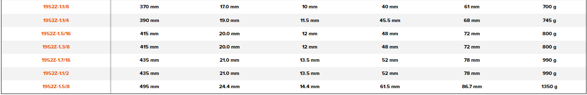 BAHCO 1952Z Imperial Offset Combination Wrench with Chrome Finish - Premium Combination Wrench from BAHCO - Shop now at Yew Aik.