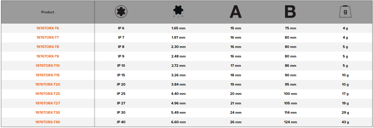 BAHCO 1976TORX Long TORX Plus Hexagon Key with Phosphate Finish - Premium Hexagon Key from BAHCO - Shop now at Yew Aik.