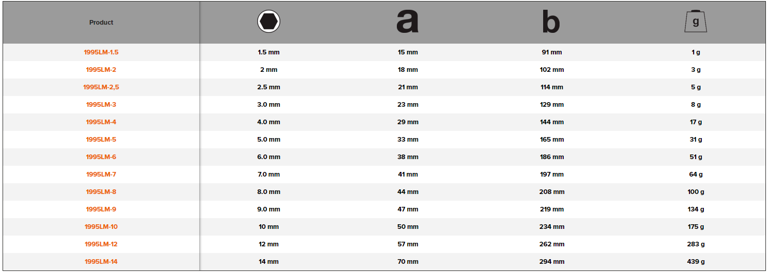 BAHCO 1995LM Metric Long Hexagon Key Phosphate Finish 1.5-14 mm - Premium Hexagon Key from BAHCO - Shop now at Yew Aik.