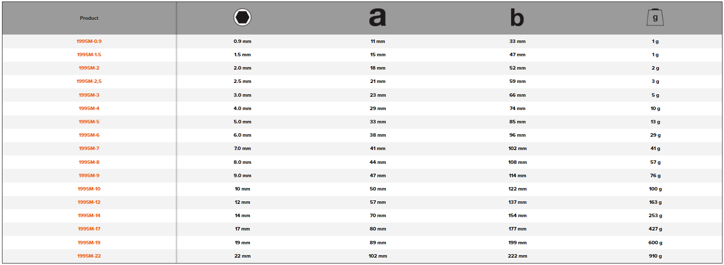 BAHCO 1995M Metric Hexagon Key with Phosphate Finish - Premium Hexagon Key from BAHCO - Shop now at Yew Aik.