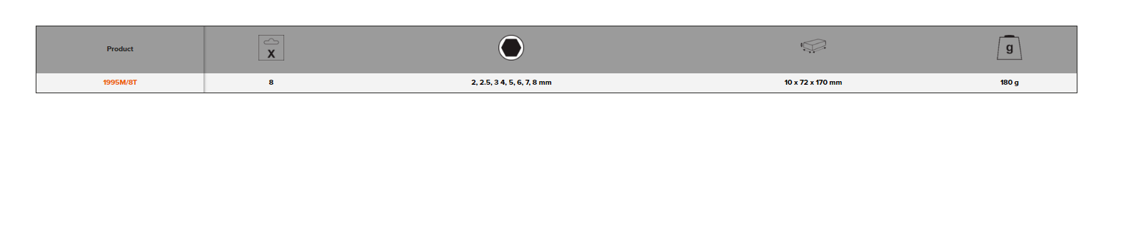 BAHCO 1995M/8T Metric Hexagon Key Set Phosphate Finish - 8 Pcs - Premium Hexagon Key Set from BAHCO - Shop now at Yew Aik.