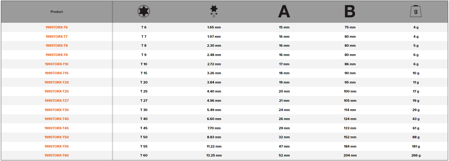 BAHCO 1995TORX Long TORX Hexagon Key with Phosphate Finish - Premium Hexagon Key from BAHCO - Shop now at Yew Aik.